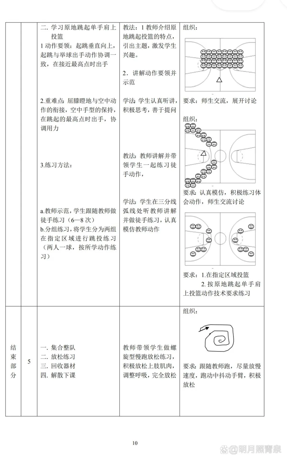 篮球单手肩上投篮的训练方法有哪些